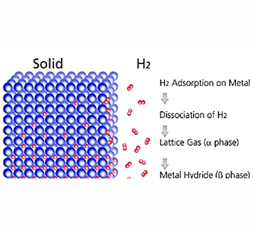 Какви са технологиите за съхранение на водород? (II) - Физически базирано съхранение (газ или течност)